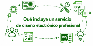 Imagen de cabecera para articulo Qué incluye un servicio de diseño electrónico profesional