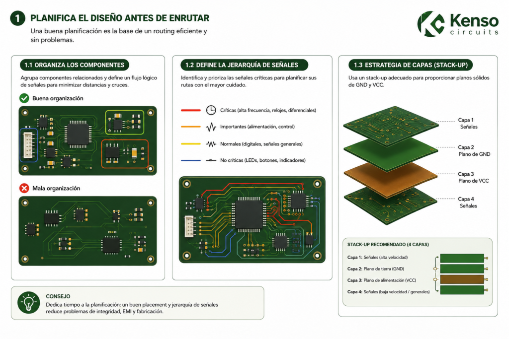 Esquema planifica el diseño antes de enrutar