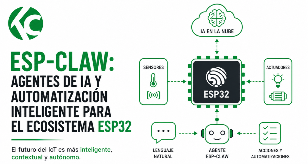 Image_ESPCLAW Imagen de cabecera para articulo sobre ESP-Claw ESP32