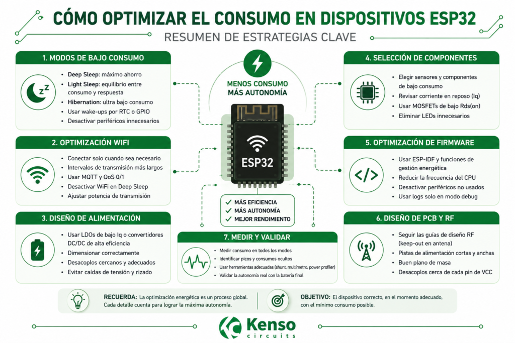 Esquema resumen