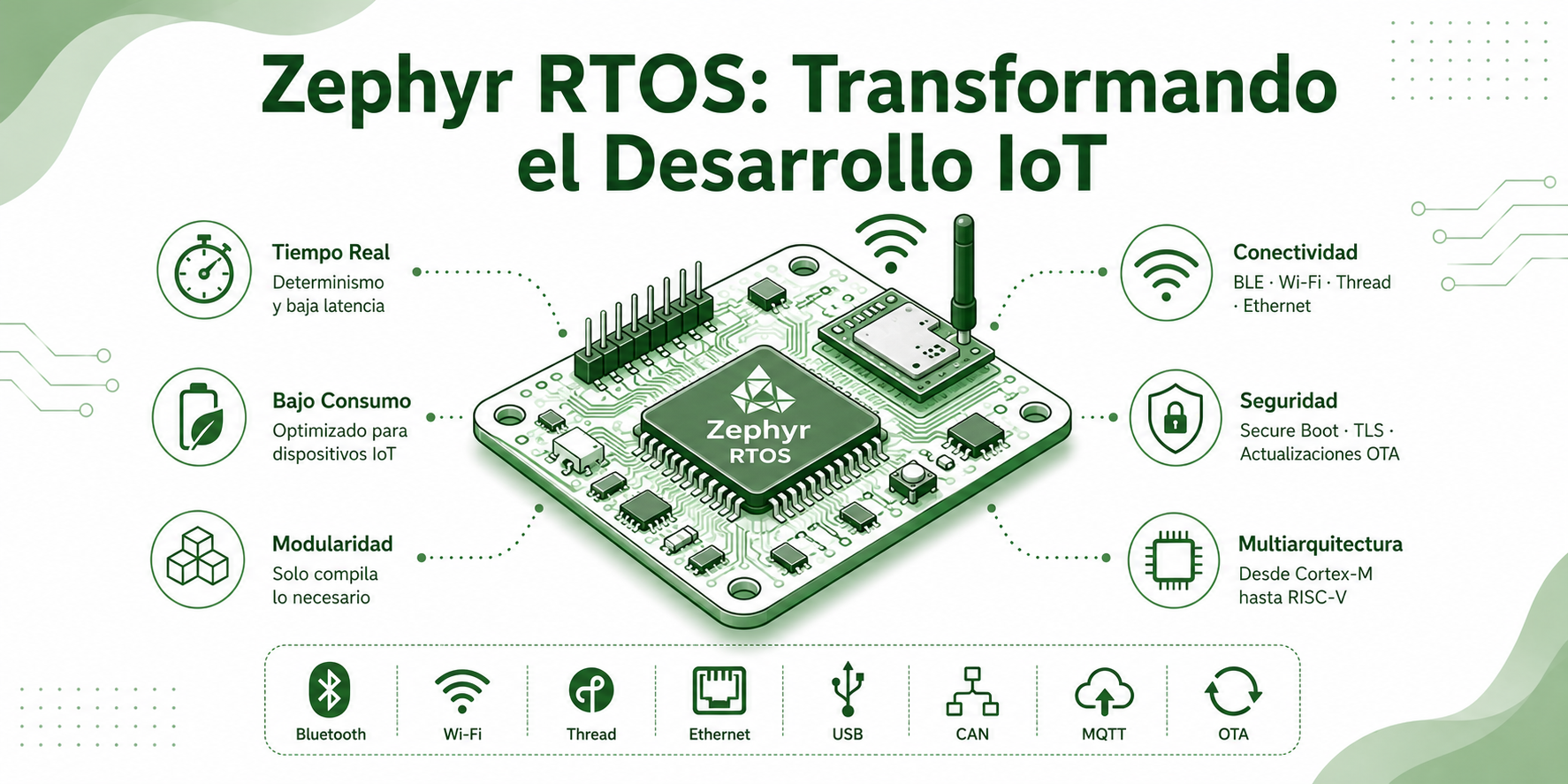 esquema_zephyr Imagen para resumir las capacidades de Zephyr RTOS de forma visual