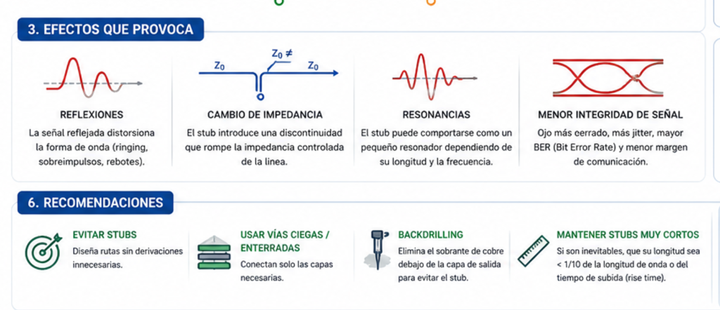 stub2 Problemas que originan los stubs y recomendaciones para evitarlos