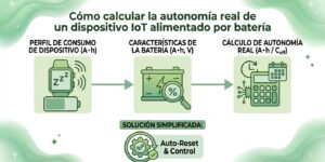 imagen de cabecera para articulo Cómo calcular la autonomía real de un dispositivo IoT alimentado por batería