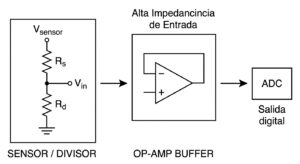 buffer_adaptar_impedancias adaptar impedancia de entrada mediante buffer con operacional