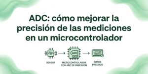 Imagen de cabecera para articulo ADC: cómo mejorar la precisión de las mediciones en un microcontrolador