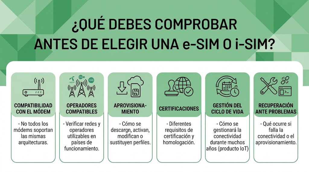 Criterios de selección de tipo de tarjeta SIM en un diseño hardware
