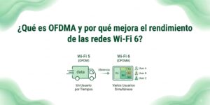 Imagen de cabecera para articulo ¿Qué es OFDMA y por qué mejora el rendimiento de las redes Wi-Fi 6?